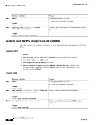 Implementing OSPF for IPv6
How to Implement OSPF for IPv6
432
Cisco IOS IPv6 Configuration Guide
78-17482-01
Verifying OSPF for IPv6 Configuration and Operation
This task explains how to display information to verify the configuration and operation of OSPF for
IPv6.
SUMMARY STEPS
1. enable
2. show ipv6 ospf [process-id] [area-id] interface [interface-type interface-number]
3. show ipv6 ospf [process-id] [area-id]
4. show crypto ipsec policy [name policy-name]
5. show crypto ipsec sa [map map-name | address | identity | interface interface-type
interface-number | peer [vrf fvrf-name] address | vrf ivrf-name | ipv6 [interface-type
interface-number]] [detail]
DETAILED STEPS
Command or Action Purpose
Step 1 enable
Example:
Router> enable
Enables privileged EXEC mode.
• Enter your password if prompted.
Step 2 clear ipv6 ospf [process-id] {process |
force-spf | redistribution}
Example:
Router# clear ipv6 ospf force-spf
Clears the OSPF state based on the OSPF routing process
ID.
Command or Action Purpose
Step 1 enable
Example:
Router> enable
Enables privileged EXEC mode.
• Enter your password if prompted.
Step 2 show ipv6 ospf [process-id] [area-id] interface
[interface-type interface-number]
Example:
Router# show ipv6 ospf interface
Displays OSPF-related interface information.
Step 3 show ipv6 ospf [process-id] [area-id]
Example:
Router# show ipv6 ospf
Displays general information about OSPF routing
processes.
 