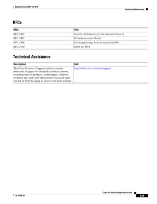 Implementing OSPF for IPv6
Additional References
439
Cisco IOS IPv6 Configuration Guide
78-17482-01
RFCs
Technical Assistance
RFCs Title
RFC 2401 Security Architecture for the Internet Protocol
RFC 2402 IP Authentication Header
RFC 2406 IP Encapsulating Security Payload (ESP)
RFC 2740 OSPF for IPv6
Description Link
The Cisco Technical Support website contains
thousands of pages of searchable technical content,
including links to products, technologies, solutions,
technical tips, and tools. Registered Cisco.com users
can log in from this page to access even more content.
http://www.cisco.com/techsupport
 