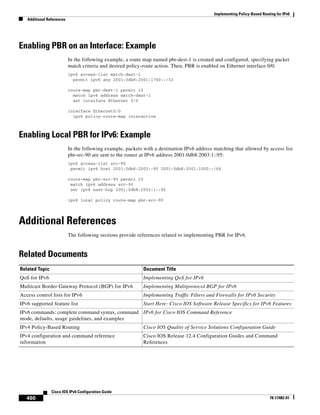 Implementing Policy-Based Routing for IPv6
Additional References
450
Cisco IOS IPv6 Configuration Guide
78-17482-01
Enabling PBR on an Interface: Example
In the following example, a route map named pbr-dest-1 is created and configured, specifying packet
match criteria and desired policy-route action. Then, PBR is enabled on Ethernet interface 0/0.
ipv6 access-list match-dest-1
permit ipv6 any 2001:0db8:2001:1760::/32
route-map pbr-dest-1 permit 10
match ipv6 address match-dest-1
set interface Ethernet 0/0
interface Ethernet0/0
ipv6 policy-route-map interactive
Enabling Local PBR for IPv6: Example
In the following example, packets with a destination IPv6 address matching that allowed by access list
pbr-src-90 are sent to the router at IPv6 address 2001:0db8:2003:1::95:
ipv6 access-list src-90
permit ipv6 host 2001:0db8:2003::90 2001:0db8:2001:1000::/64
route-map pbr-src-90 permit 10
match ipv6 address src-90
set ipv6 next-hop 2001:0db8:2003:1::95
ipv6 local policy route-map pbr-src-90
Additional References
The following sections provide references related to implementing PBR for IPv6.
Related Documents
Related Topic Document Title
QoS for IPv6 Implementing QoS for IPv6
Multicast Border Gateway Protocol (BGP) for IPv6 Implementing Multiprotocol BGP for IPv6
Access control lists for IPv6 Implementing Traffic Filters and Firewalls for IPv6 Security
IPv6 supported feature list Start Here: Cisco IOS Software Release Specifics for IPv6 Features
IPv6 commands: complete command syntax, command
mode, defaults, usage guidelines, and examples
IPv6 for Cisco IOS Command Reference
IPv4 Policy-Based Routing Cisco IOS Quality of Service Solutions Configuration Guide
IPv4 configuration and command reference
information
Cisco IOS Release 12.4 Configuration Guides and Command
References
 