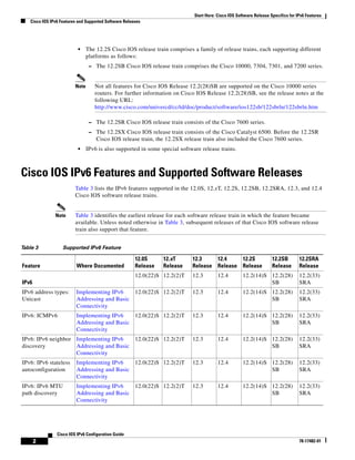 Start Here: Cisco IOS Software Release Specifics for IPv6 Features
Cisco IOS IPv6 Features and Supported Software Releases
2
Cisco IOS IPv6 Configuration Guide
78-17482-01
• The 12.2S Cisco IOS release train comprises a family of release trains, each supporting different
platforms as follows:
– The 12.2SB Cisco IOS release train comprises the Cisco 10000, 7304, 7301, and 7200 series.
Note Not all features for Cisco IOS Release 12.2(28)SB are supported on the Cisco 10000 series
routers. For further information on Cisco IOS Release 12.2(28)SB, see the release notes at the
following URL:
http://www.cisco.com/univercd/cc/td/doc/product/software/ios122sb/122sbrln/122sbrln.htm
– The 12.2SR Cisco IOS release train consists of the Cisco 7600 series.
– The 12.2SX Cisco IOS release train consists of the Cisco Catalyst 6500. Before the 12.2SR
Cisco IOS release train, the 12.2SX release train also included the Cisco 7600 series.
• IPv6 is also supported in some special software release trains.
Cisco IOS IPv6 Features and Supported Software Releases
Table 3 lists the IPv6 features supported in the 12.0S, 12.xT, 12.2S, 12.2SB, 12.2SRA, 12.3, and 12.4
Cisco IOS software release trains.
Note Table 3 identifies the earliest release for each software release train in which the feature became
available. Unless noted otherwise in Table 3, subsequent releases of that Cisco IOS software release
train also support that feature.
Table 3 Supported IPv6 Feature
Feature Where Documented
12.0S
Release
12.xT
Release
12.3
Release
12.4
Release
12.2S
Release
12.2SB
Release
12.2SRA
Release
IPv6
12.0(22)S 12.2(2)T 12.3 12.4 12.2(14)S 12.2(28)
SB
12.2(33)
SRA
IPv6 address types:
Unicast
Implementing IPv6
Addressing and Basic
Connectivity
12.0(22)S 12.2(2)T 12.3 12.4 12.2(14)S 12.2(28)
SB
12.2(33)
SRA
IPv6: ICMPv6 Implementing IPv6
Addressing and Basic
Connectivity
12.0(22)S 12.2(2)T 12.3 12.4 12.2(14)S 12.2(28)
SB
12.2(33)
SRA
IPv6: IPv6 neighbor
discovery
Implementing IPv6
Addressing and Basic
Connectivity
12.0(22)S 12.2(2)T 12.3 12.4 12.2(14)S 12.2(28)
SB
12.2(33)
SRA
IPv6: IPv6 stateless
autoconfiguration
Implementing IPv6
Addressing and Basic
Connectivity
12.0(22)S 12.2(2)T 12.3 12.4 12.2(14)S 12.2(28)
SB
12.2(33)
SRA
IPv6: IPv6 MTU
path discovery
Implementing IPv6
Addressing and Basic
Connectivity
12.0(22)S 12.2(2)T 12.3 12.4 12.2(14)S 12.2(28)
SB
12.2(33)
SRA
 
