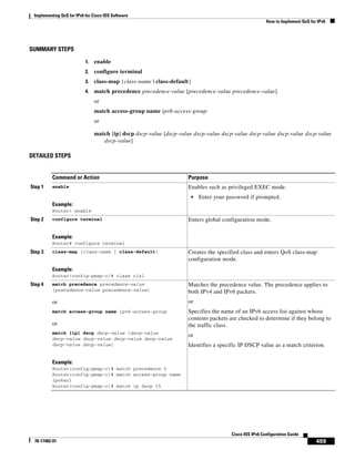 Implementing QoS for IPv6 for Cisco IOS Software
How to Implement QoS for IPv6
459
Cisco IOS IPv6 Configuration Guide
78-17482-01
SUMMARY STEPS
1. enable
2. configure terminal
3. class-map {class-name | class-default}
4. match precedence precedence-value [precedence-value precedence-value]
or
match access-group name ipv6-access-group
or
match [ip] dscp dscp-value [dscp-value dscp-value dscp-value dscp-value dscp-value dscp-value
dscp-value]
DETAILED STEPS
Command or Action Purpose
Step 1 enable
Example:
Router> enable
Enables such as privileged EXEC mode.
• Enter your password if prompted.
Step 2 configure terminal
Example:
Router# configure terminal
Enters global configuration mode.
Step 3 class-map {class-name | class-default}
Example:
Router(config-pmap-c)# class clsl
Creates the specified class and enters QoS class-map
configuration mode.
Step 4 match precedence precedence-value
[precedence-value precedence-value]
or
match access-group name ipv6-access-group
or
match [ip] dscp dscp-value [dscp-value
dscp-value dscp-value dscp-value dscp-value
dscp-value dscp-value]
Example:
Router(config-pmap-c)# match precedence 5
Router(config-pmap-c)# match access-group name
ipv6acl
Router(config-pmap-c)# match ip dscp 15
Matches the precedence value. The precedence applies to
both IPv4 and IPv6 packets.
or
Specifies the name of an IPv6 access list against whose
contents packets are checked to determine if they belong to
the traffic class.
or
Identifies a specific IP DSCP value as a match criterion.
 