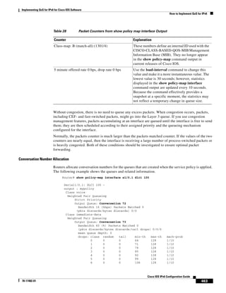 Implementing QoS for IPv6 for Cisco IOS Software
How to Implement QoS for IPv6
463
Cisco IOS IPv6 Configuration Guide
78-17482-01
Without congestion, there is no need to queue any excess packets. When congestion occurs, packets,
including CEF- and fast-switched packets, might go into the Layer 3 queue. If you use congestion
management features, packets accumulating at an interface are queued until the interface is free to send
them; they are then scheduled according to their assigned priority and the queueing mechanism
configured for the interface.
Normally, the packets counter is much larger than the packets matched counter. If the values of the two
counters are nearly equal, then the interface is receiving a large number of process-switched packets or
is heavily congested. Both of these conditions should be investigated to ensure optimal packet
forwarding.
Conversation Number Allocation
Routers allocate conversation numbers for the queues that are created when the service policy is applied.
The following example shows the queues and related information.
Router# show policy-map interface s1/0.1 dlci 100
Serial1/0.1: DLCI 100 -
output : mypolicy
Class voice
Weighted Fair Queueing
Strict Priority
Output Queue: Conversation 72
Bandwidth 16 (kbps) Packets Matched 0
(pkts discards/bytes discards) 0/0
Class immediate-data
Weighted Fair Queueing
Output Queue: Conversation 73
Bandwidth 60 (%) Packets Matched 0
(pkts discards/bytes discards/tail drops) 0/0/0
mean queue depth: 0
drops: class random tail min-th max-th mark-prob
0 0 0 64 128 1/10
1 0 0 71 128 1/10
2 0 0 78 128 1/10
3 0 0 85 128 1/10
4 0 0 92 128 1/10
5 0 0 99 128 1/10
6 0 0 106 128 1/10
Class-map: B (match-all) (1301/4) These numbers define an internal ID used with the
CISCO-CLASS-BASED-QOS-MIB Management
Information Base (MIB). They no longer appear
in the show policy-map command output in
current releases of Cisco IOS.
5 minute offered rate 0 bps, drop rate 0 bps Use the load-interval command to change this
value and make it a more instantaneous value. The
lowest value is 30 seconds; however, statistics
displayed in the show policy-map interface
command output are updated every 10 seconds.
Because the command effectively provides a
snapshot at a specific moment, the statistics may
not reflect a temporary change in queue size.
Table 28 Packet Counters from show policy map interface Output
Counter Explanation
 