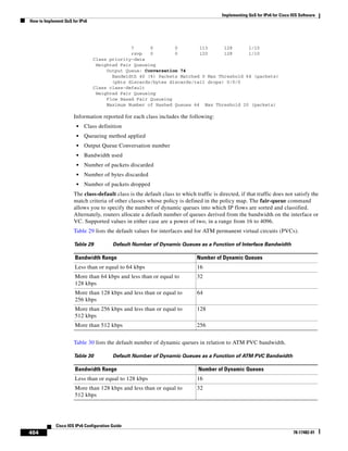 Implementing QoS for IPv6 for Cisco IOS Software
How to Implement QoS for IPv6
464
Cisco IOS IPv6 Configuration Guide
78-17482-01
7 0 0 113 128 1/10
rsvp 0 0 120 128 1/10
Class priority-data
Weighted Fair Queueing
Output Queue: Conversation 74
Bandwidth 40 (%) Packets Matched 0 Max Threshold 64 (packets)
(pkts discards/bytes discards/tail drops) 0/0/0
Class class-default
Weighted Fair Queueing
Flow Based Fair Queueing
Maximum Number of Hashed Queues 64 Max Threshold 20 (packets)
Information reported for each class includes the following:
• Class definition
• Queueing method applied
• Output Queue Conversation number
• Bandwidth used
• Number of packets discarded
• Number of bytes discarded
• Number of packets dropped
The class-default class is the default class to which traffic is directed, if that traffic does not satisfy the
match criteria of other classes whose policy is defined in the policy map. The fair-queue command
allows you to specify the number of dynamic queues into which IP flows are sorted and classified.
Alternately, routers allocate a default number of queues derived from the bandwidth on the interface or
VC. Supported values in either case are a power of two, in a range from 16 to 4096.
Table 29 lists the default values for interfaces and for ATM permanent virtual circuits (PVCs).
Table 30 lists the default number of dynamic queues in relation to ATM PVC bandwidth.
Table 29 Default Number of Dynamic Queues as a Function of Interface Bandwidth
Bandwidth Range Number of Dynamic Queues
Less than or equal to 64 kbps 16
More than 64 kbps and less than or equal to
128 kbps
32
More than 128 kbps and less than or equal to
256 kbps
64
More than 256 kbps and less than or equal to
512 kbps
128
More than 512 kbps 256
Table 30 Default Number of Dynamic Queues as a Function of ATM PVC Bandwidth
Bandwidth Range Number of Dynamic Queues
Less than or equal to 128 kbps 16
More than 128 kbps and less than or equal to
512 kbps
32
 