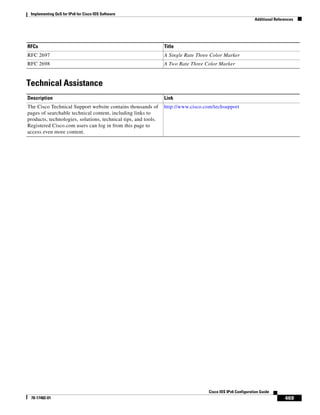 Implementing QoS for IPv6 for Cisco IOS Software
Additional References
469
Cisco IOS IPv6 Configuration Guide
78-17482-01
Technical Assistance
RFC 2697 A Single Rate Three Color Marker
RFC 2698 A Two Rate Three Color Marker
Description Link
The Cisco Technical Support website contains thousands of
pages of searchable technical content, including links to
products, technologies, solutions, technical tips, and tools.
Registered Cisco.com users can log in from this page to
access even more content.
http://www.cisco.com/techsupport
RFCs Title
 