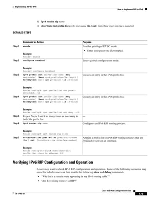 Implementing RIP for IPv6
How to Implement RIP for IPv6
479
Cisco IOS IPv6 Configuration Guide
78-17482-01
6. ipv6 router rip name
7. distribute-list prefix-list prefix-list-name {in | out} [interface-type interface-number]
DETAILED STEPS
Verifying IPv6 RIP Configuration and Operation
A user may want to check IPv6 RIP configuration and operation. Some of the following scenarios may
occur for which a user can then enable the following show and debug commands:
• “Why isn’t a certain route appearing in my IPv6 routing table?”
• “Am I receiving routes via RIP?”
Command or Action Purpose
Step 1 enable
Example:
Router> enable
Enables privileged EXEC mode.
• Enter your password if prompted.
Step 2 configure terminal
Example:
Router# configure terminal
Enters global configuration mode.
Step 3 ipv6 prefix list prefix-list-name [seq
seq-number] {deny ipv6-prefix/prefix-length |
description text} [ge ge-value] [le le-value]
Example:
Router(config)# ipv6 prefix-list abc permit
2001:0db8::/16
Creates an entry in the IPv6 prefix list.
Step 4 ipv6 prefix list prefix-list-name [seq
seq-number] {deny ipv6-prefix/prefix-length |
description text} [ge ge-value] [le le-value]
Example:
Router(config)# ipv6 prefix-list abc deny ::/0
Creates an entry in the IPv6 prefix list.
Step 5 Repeat Steps 3 and 4 as many times as necessary to
build the prefix list.
—
Step 6 ipv6 router rip name
Example:
Router(config)# ipv6 router rip cisco
Configures an IPv6 RIP routing process.
Step 7 distribute-list prefix-list prefix-list-name
{in | out} [interface-type interface-number]
Example:
Router(config-rtr-rip)# distribute-list
prefix-list cisco in ethernet 0/0
Applies a prefix list to IPv6 RIP routing updates that are
received or sent on an interface.
 