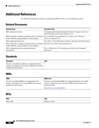 Implementing RIP for IPv6
Additional References
484
Cisco IOS IPv6 Configuration Guide
78-17482-01
Additional References
For additional information related to implementing RIP for IPv6, see the following sections.
Related Documents
Standards
MIBs
RFCs
Related Topic Document Title
RIP configuration tasks “Configuring Routing Information Protocol” chapter in the Cisco
IOS IP Configuration Guide, Release 12.4
RIP commands: complete command syntax, command
mode, defaults, usage guidelines, and examples
Cisco IOS IP Command Reference, Volume 2 of 3: Routing
Protocols, Release 12.4
IPv6 supported feature list Start Here: Cisco IOS Software Release Specifics for IPv6 Features
IPv6 commands: complete command syntax, command
mode, defaults, usage guidelines, and examples
IPv6 for Cisco IOS Command Reference
IPv4 configuration and command reference
information
Cisco IOS Release 12.4 Configuration Guides and Command
References
Standards Title
No new or modified standards are supported by this
feature, and support for existing standards has not been
modified by this feature.
—
MIBs MIBs Link
No new or modified MIBs are supported by this
feature, and support for existing MIBs has not been
modified by this feature.
To locate and download MIBs for selected platforms, Cisco IOS
releases, and feature sets, use Cisco MIB Locator found at the
following URL:
http://www.cisco.com/go/mibs
RFCs Title
RFC 2080 RIPng for IPv6
 