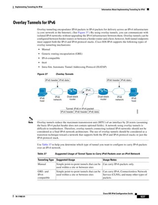 Configuring i pv6