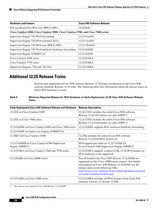 Start Here: Cisco IOS Software Release Specifics for IPv6 Features
Cisco Platforms Supporting IPv6 Hardware Forwarding
12
Cisco IOS IPv6 Configuration Guide
78-17482-01
Additional 12.2S Release Trains
Several early-deployment Cisco IOS software Release 12.2S trains synchronize to the Cisco IOS
software mainline Release 12.2S train. The following table lists information about the release trains on
which IPv6 hardware is used.
Table 5 Minimum Required Release for IPv6 Hardware on Early-Deployment 12.2S Cisco IOS Software Release
Trains
PxF accelerated for IPv6 over MPLS (6PE) 12.0(26)S
Cisco Catalyst 6500, Cisco Catalyst 3500, Cisco Catalyst 3700, and Cisco 7600 series
Supervisor Engine 720 IPv6 forwarding 12.2(17a)SX1
Supervisor Engine 720 IPv6 extended ACLs 12.2(17a)SX1
Supervisor Engine 720 IPv6 over MPLS (6PE) 12.2(17b)SXA
Supervisor Engine 720 IPv6 multicast hardware forwarding 12.2(18)SXE
Supervisor Engine 32/MSFC2A 12.2(18)SXF
Cisco Catalyst 3560 series 12.2(25)SEA
Cisco Catalyst 3750 series 12.2(25)SEA
Supervisor Engines 720 and 720-3bxl 12.2(33)SRA
Hardware and Feature Cisco IOS Software Release
Early-Deployment Cisco IOS Software Release and Hardware Release Description
12.2SX on Cisco Catalyst 6500 12.2(17)SX includes the entire Cisco IOS software
Release 12.2(14)S feature set, plus OSPFv3.
12.2SX on Cisco 7600 series 12.2(17)SX includes the entire Cisco IOS software
Release 12.2(14)S feature set, plus OSPFv3.
12.2(18)SXE on Cisco Catalyst 6500 and Cisco 7600 series 12.2(18)SXE supports IPv6 multicast hardware forwarding.
12.2(18)SXF on Supervisor Engine 32/MSFC2A
12.2SG1
on Cisco Catalyst 4500
1. This release was originally Cisco IOS Release 12.2(20)EW.
12.2SG includes the entire Cisco IOS software
Release 12.2(18)S IPv6 feature set.
12.2(17d)SXB on Cisco Catalyst 6500 Supervisor
Engine 2/MSFC2
IPv6 support provided on 12.2(17)SXB for
Cisco Catalyst 6500 Supervisor Engine 2/MSFC2.
12.2(25)SEA on Cisco Catalyst 3560 and 3570 series 12.2(25)SEA supports a subset of the 12.2S IPv6 feature set.
IPv6 multicast is not supported.
12.2(28)SB on Cisco 10000 series Not all features for Cisco IOS Release 12.2(28)SB are
supported on the Cisco 10000 series routers. For further
information on Cisco IOS Release 12.2(28)SB, see the
release notes at the following URL:
http://www.cisco.com/univercd/cc/td/doc/product/software/i
os122sb/122sbrln/122sbrln.htm
12.2(33)SRA on Cisco 7600 series 12.2(33)SRA includes all IPv6 features from Cisco IOS
software releases 12.2S and 12.2SX.
 