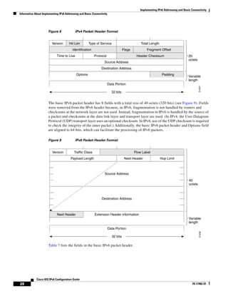 Implementing IPv6 Addressing and Basic Connectivity
Information About Implementing IPv6 Addressing and Basic Connectivity
28
Cisco IOS IPv6 Configuration Guide
78-17482-01
Figure 8 IPv4 Packet Header Format
The basic IPv6 packet header has 8 fields with a total size of 40 octets (320 bits) (see Figure 9). Fields
were removed from the IPv6 header because, in IPv6, fragmentation is not handled by routers and
checksums at the network layer are not used. Instead, fragmentation in IPv6 is handled by the source of
a packet and checksums at the data link layer and transport layer are used. (In IPv4, the User Datagram
Protocol (UDP) transport layer uses an optional checksum. In IPv6, use of the UDP checksum is required
to check the integrity of the inner packet.) Additionally, the basic IPv6 packet header and Options field
are aligned to 64 bits, which can facilitate the processing of IPv6 packets.
Figure 9 IPv6 Packet Header Format
Table 7 lists the fields in the basic IPv6 packet header.
Version Hd Len Type of Service Total Length
20
octets
Identification Flags Fragment Offset
Time to Live Protocol Header Checksum
Source Address
Destination Address
Data Portion
32 bits
Options Padding
Variable
length
51457
Version Traffic Class Flow Label
40
octets
Payload Length Next Header Hop Limit
Data Portion
32 bits
Next Header
Variable
length
51458
Source Address
Destination Address
Extension Header information
 
