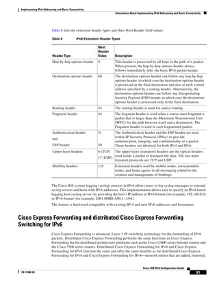 Implementing IPv6 Addressing and Basic Connectivity
Information About Implementing IPv6 Addressing and Basic Connectivity
31
Cisco IOS IPv6 Configuration Guide
78-17482-01
Table 8 lists the extension header types and their Next Header field values.
The Cisco IOS system logging (syslog) process in IPv6 allows users to log syslog messages to external
syslog servers and hosts with IPv6 addresses. This implementation allows user to specify an IPv4-based
logging host (syslog server) by providing the host’s IP address in IPv4 format (for example, 192.168.0.0)
or IPv6 format (for example, 2001:0DB8:A00:1::1/64).
The feature is backward compatible with existing IPv4 and new IPv6 addresses and hostnames.
Cisco Express Forwarding and distributed Cisco Express Forwarding
Switching for IPv6
Cisco Express Forwarding is advanced, Layer 3 IP switching technology for the forwarding of IPv6
packets. Distributed Cisco Express Forwarding performs the same functions as Cisco Express
Forwarding but for distributed architecture platforms such as the Cisco 12000 series Internet routers and
the Cisco 7500 series routers. Distributed Cisco Express Forwarding for IPv6 and Cisco Express
Forwarding for IPv6 function the same and offer the same benefits as for distributed Cisco Express
Forwarding for IPv4 and Cisco Express Forwarding for IPv4—network entries that are added, removed,
Table 8 IPv6 Extension Header Types
Header Type
Next
Header
Value Description
Hop-by-hop options header 0 This header is processed by all hops in the path of a packet.
When present, the hop-by-hop options header always
follows immediately after the basic IPv6 packet header.
Destination options header 60 The destination options header can follow any hop-by-hop
options header, in which case the destination options header
is processed at the final destination and also at each visited
address specified by a routing header. Alternatively, the
destination options header can follow any Encapsulating
Security Payload (ESP) header, in which case the destination
options header is processed only at the final destination.
Routing header 43 The routing header is used for source routing.
Fragment header 44 The fragment header is used when a source must fragment a
packet that is larger than the Maximum Transmission Unit
(MTU) for the path between itself and a destination. The
Fragment header is used in each fragmented packet.
Authentication header
and
ESP header
51
50
The Authentication header and the ESP header are used
within IP Security Protocol (IPSec) to provide
authentication, integrity, and confidentiality of a packet.
These headers are identical for both IPv4 and IPv6.
Upper-layer headers 6 (TCP)
17 (UDP)
The upper-layer (transport) headers are the typical headers
used inside a packet to transport the data. The two main
transport protocols are TCP and UDP.
Mobility headers 135 Extension headers used by mobile nodes, correspondent
nodes, and home agents in all messaging related to the
creation and management of bindings.
 