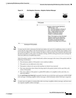 Implementing IPv6 Addressing and Basic Connectivity
Information About Implementing IPv6 Addressing and Basic Connectivity
39
Cisco IOS IPv6 Configuration Guide
78-17482-01
Figure 14 IPv6 Neighbor Discovery—Neighbor Redirect Message
Note A router must be able to determine the link-local address for each of its neighboring routers in order to
ensure that the target address (the final destination) in a redirect message identifies the neighbor router
by its link-local address. For static routing, the address of the next-hop router should be specified using
the link-local address of the router; for dynamic routing, all IPv6 routing protocols must exchange the
link-local addresses of neighboring routers.
After forwarding a packet, a router should send a redirect message to the source of the packet under the
following circumstances:
• The destination address of the packet is not a multicast address.
• The packet was not addressed to the router.
• The packet is about to be sent out the interface on which it was received.
• The router determines that a better first-hop node for the packet resides on the same link as the
source of the packet.
• The source address of the packet is a global IPv6 address of a neighbor on the same link, or a
link-local address.
Use the ipv6 icmp error-interval command to limit the rate at which the router generates all IPv6 ICMP
error messages, including neighbor redirect messages, which ultimately reduces link-layer congestion.
Note A router must not update its routing tables after receiving a neighbor redirect message, and hosts must
not originate neighbor redirect messages.
Router B Router A
Host H
IPv6 packet
Neighbor redirect packet definitions:
ICMPv6 Type = 137
Src = link-local address of Router A
Dst = link-local address of Host H
Data = target address (link-local
address of Router B), options
(header of redirected packet)
Note: If the target is a host, the target
address is equal to the destination
address of the redirect packet and
the options include the link-layer
address of the target host (if known).
Subsequent IPv6 packets
60981
 