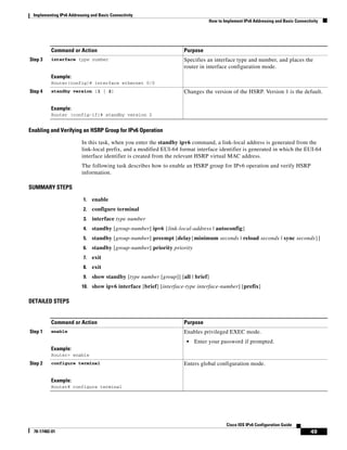 Implementing IPv6 Addressing and Basic Connectivity
How to Implement IPv6 Addressing and Basic Connectivity
49
Cisco IOS IPv6 Configuration Guide
78-17482-01
Enabling and Verifying an HSRP Group for IPv6 Operation
In this task, when you enter the standby ipv6 command, a link-local address is generated from the
link-local prefix, and a modified EUI-64 format interface identifier is generated in which the EUI-64
interface identifier is created from the relevant HSRP virtual MAC address.
The following task describes how to enable an HSRP group for IPv6 operation and verify HSRP
information.
SUMMARY STEPS
1. enable
2. configure terminal
3. interface type number
4. standby [group-number] ipv6 {link-local-address | autoconfig}
5. standby [group-number] preempt [delay{minimum seconds | reload seconds | sync seconds}]
6. standby [group-number] priority priority
7. exit
8. exit
9. show standby [type number [group]] [all | brief]
10. show ipv6 interface [brief] [interface-type interface-number] [prefix]
DETAILED STEPS
Step 3 interface type number
Example:
Router(config)# interface ethernet 0/0
Specifies an interface type and number, and places the
router in interface configuration mode.
Step 4 standby version {1 | 2}
Example:
Router (config-if)# standby version 2
Changes the version of the HSRP. Version 1 is the default.
Command or Action Purpose
Command or Action Purpose
Step 1 enable
Example:
Router> enable
Enables privileged EXEC mode.
• Enter your password if prompted.
Step 2 configure terminal
Example:
Router# configure terminal
Enters global configuration mode.
 