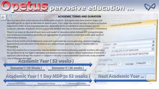 ACADEMIC TERMS AND DURATION
Term is a part of an entire tenure of a certification program. A program may have several stages and
duration can be as short as few days to several years. Each stage has certain portion of entire curriculum
imparted in order of learning dependencies. Generally terms are divided in some integral part of
academic calendar. Academic tenure is generally divided into two or three parts (semesters / trimesters)
There is an exam at the end of each term and model of education which follows CCE (comprehensive
and continuous evaluation) generally use aggregation of assessments conducted across each week of
informative sessions
Start of term marks end of admission cycle and is preceded by course planning, content mapping,
appointment and allocation of faculties as per subject/topic expertise, lesson / session plan i.e.
timetabling
Once the student list is freezed they may be divided into batches/divisions and roll numbers allocated
for specified term. For higher education and distance learning student subject registration of electives /
optional subjects maps the student => subject => faculty => term timetable (optionally study center in
case of distance learning)
 