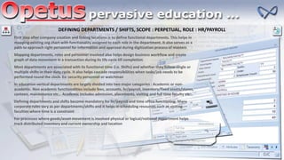 DEFINING DEPARTMENTS / SHIFTS, SCOPE : PERPETUAL, ROLE : HR/PAYROLL
First step after company creation and linking locations is to define functional departments. This helps in
mapping existing org chart with functionality assigned to each role in the department. It also serves as a
path to approach right personnel for information and approval during digitization process of masters
Mapping departments, roles and personnel involved also helps design business workflow and create
graph of data movement in a transaction during its life cycle till completion
Most departments are associated with its functional time (i.e. Shifts) and whether they follow single or
multiple shifts in their duty cycle. It also helps cascade responsibilities when tasks/job needs to be
performed round the clock. Ex: security personnel or watchman
In education vertical departments are largely divided into two major categories : Academic or non-
academic. Non academic functionalities include fees, accounts, hr/payroll, inventory/fixed assets/stores,
canteen, maintenance etc… Academic includes admission, placements, visiting and full time faculty etc…
Defining departments and shifts become mandatory for hr/payroll and time office functioning. Many
corporate rules vary as per departments/shifts and it helps in scheduling resources such as visiting
faculties where time is a constraint
For processes where goods/asset movement is involved physical or logical/notional department helps
track distributed inventory and current ownership and location
 