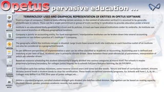 TERMINOLOGY USED AND GRAPHICAL REPRESENTATION OF ENTITIES IN OPETUS SOFTWARE
TRUST
Trust is a type of company / financial body offering certain services. In the context of education vertical it is assumed to be generally
philanthropic in nature. There can be a single parent trust or group of trusts working in syndication to provide education under a brand.
INSTITUTE
Institute is an educational body governed by a trust and its policies. A trust can have several institutions under its umbrella. An institute can
have several branches at different geographical locations.
COMPANY
Company is purely an accounting entity. For fund management / manipulation institutes can be broken down into several accounting
companies or can follow a practice of 1 institute = 1 company.
LOCATION
The geography where the institute campus is situated. Large trusts have several multi site institutes or each franchise outlet of an institute
can also be considered as a geographical branch.
YEAR
As per different perspectives of implementation a year can be either classified as Academic or Accounting. Accounting year is defined and
statutory as per laws of land. Academic year is primarily climate driven. Skew between these years dictate lot of parameters, interpretation of
which are calendar driven.
SECTION
Based on resource scheduling the student community is largely divided into various categories at macro level. For schools it maybe
preprimary/primary/secondary, for colleges junior/degree, for b-schools full/part/distance learning, for IB PYP/MYP….
STANDARD
/ PROGRAM
Certification cycle has various durations, some traverse several years and some last few weeks. Tenure and level of curriculum content, streams
dictates several levels a student needs to clear for certification. These levels are termed standards/programs. Ex: Schools will have I, II, III, IV… ,
Colleges may define it as FYJC (first year of junior college) etc….
DIVISION /
BATCH
Within a standard/program, enrolled student strength gets divided into batches called division. Segregation can be based on seating capacity,
electives chosen, gender, previous academic records, last name etc…
 