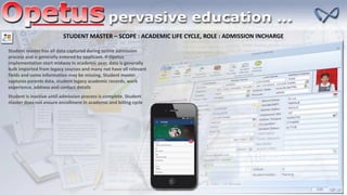 STUDENT MASTER – SCOPE : ACADEMIC LIFE CYCLE, ROLE : ADMISSION INCHARGE
Student master has all data captured during online admission
process and is generally entered by applicant. If Opetus
implementation start midway in academic year, data is generally
bulk imported from legacy sources and many not have all relevant
fields and some information may be missing. Student master
captures parents data, student legacy academic records, work
experience, address and contact details
Student is inactive until admission process is complete. Student
master does not ensure enrollment in academic and billing cycle
 