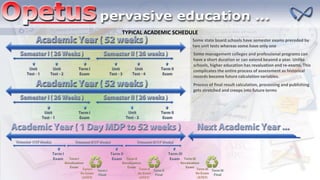 TYPICAL ACADEMIC SCHEDULE
Some state board schools have semester exams preceded by
two unit tests whereas some have only one
Some management colleges and professional programs can
have a short duration or can extend beyond a year. Unlike
schools, higher education has revaluation and re-exams. This
complicates the entire process of assessment as historical
records become future calculation variables.
Process of final result calculation, processing and publishing
gets stretched and creeps into future terms
 