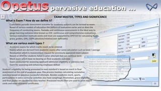 What are various exam types ?
Academic exams for which marks needs to be entered
Exams which are derived from academic exams after some calculation such as total / average
Revaluation which is reassessment request for previously appeared exam subject
Rexam or ATKT for students failed in prior attempts but can continue term
Mock exam which have no bearing on final academic outcome
Exam conducted for assessing applicant admission eligibility or entrance test
Exam for assessing and enhancing employee skillset
Cumulative periodic assessment outcome for academic subjects can be termed as exam.
Based of various models of education the pattern of evaluation varies and so does the
frequency of conducting exams. Periodic and continuous assessments is the ideal way to
gauge learning outcome (also known as CCE- continuous and comprehensive evaluation).
Various evaluation methods exists and most are supported by OPETUS for calculating Ranks,
grace, grades, GPA, CGPA (absolute/relative/user definable)
Student’s eligibility for being promoted to next standard is based on merit in final
assessment at the end of academic year. This process involves calculating cumulative
outcome based on previous successful attempts. Besides academic merit, sports,
participation in extra curricular activities also have weightage. Promotion, grace eligibility
and final grades are decided by class teacher. Processed results then are used to print report
cards and exam clearance certificates.
EXAM MASTER, TYPES AND SIGNIFICANCE
What is Exam ? How do we define it?
 