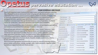 EXAM SCHEDULE AND RULES
Exam is an important event, involves lot of stake holders and needs meticulous planning.
Many involved may be on contractual terms and geographically distant with limited
availability. Prior to term commencement academic syllabus is decided, skillset needed
to teach gets delegated and experts in each subject/course are assigned tasks such as
pedagogy definition, question paper generation. Assesse, invigilators, assistant
invigilators and exam controllers get decided based on scales of operation, distributed
venues for conduction / franchisee operations and infrastructure availability
Exam conducting guidelines, rules of attendance, eligibility and participation gets defined
and violators are prohibited from attempt, forfeited or debarred
Series of steps gets defined in chronology with date / time / venue / resources / role /
actor involved to execute responsibility. Opetus allows each task to be scheduled,
monitored and automated if possible. Processes such as syllabus definition, question
paper generation, attendance sheet, barcoded answer sheet, hall ticket generation,
notification to participants, eligibility verification, attendance in participation,
aggregation / digitization of answer sheets, dispatch, receipts, assessments, returns,
forfeits and debars are monitored.
Post assessment aggregation and processing of results for evaluating learning outcome,
graces, grades, promotions, ranking, averages, GPA / CGPA calculation, negative credits
and failures is published and mark sheets printed
 