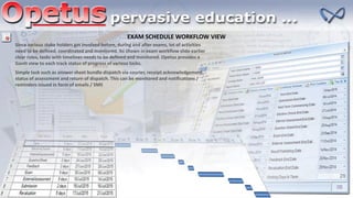 Since various stake holders get involved before, during and after exams, lot of activities
need to be defined, coordinated and monitored. As shown in exam workflow slide earlier
clear roles, tasks with timelines needs to be defined and monitored. Opetus provides a
Gantt view to each track status of progress of various tasks.
EXAM SCHEDULE WORKFLOW VIEW
Simple task such as answer sheet bundle dispatch via courier, receipt acknowledgement,
status of assessment and return of dispatch. This can be monitored and notifications /
reminders issued in form of emails / SMS
 