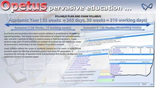 SYLLABUS PLAN AND EXAM SYLLABUS
In primary and secondary education system syllabus is predefined or dictated by
regulating bodies. Text books contain information of subjects for entire academic
year and part / portion of which is used to assess a child during exams. Exam
portion maps part of entire syllabus in context of an exam by narrowing the scope
of assessment, restricting it to few chapters from entire content
Exam syllabus refines the scope of academic content w.r.t an exam. It helps define
question paper by filtering unwanted content and eases QP generation. It
examines the richness of question bank and facilitates distribution of objective and
subjective content of question paper
 