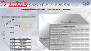 ASSESSMENTS DEFINITION FOR AN EXAM (QUALITATIVE ASSESSMENT)
 