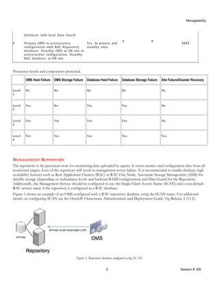 Configuring oracle enterprise manager cloud control 12 c for high ...