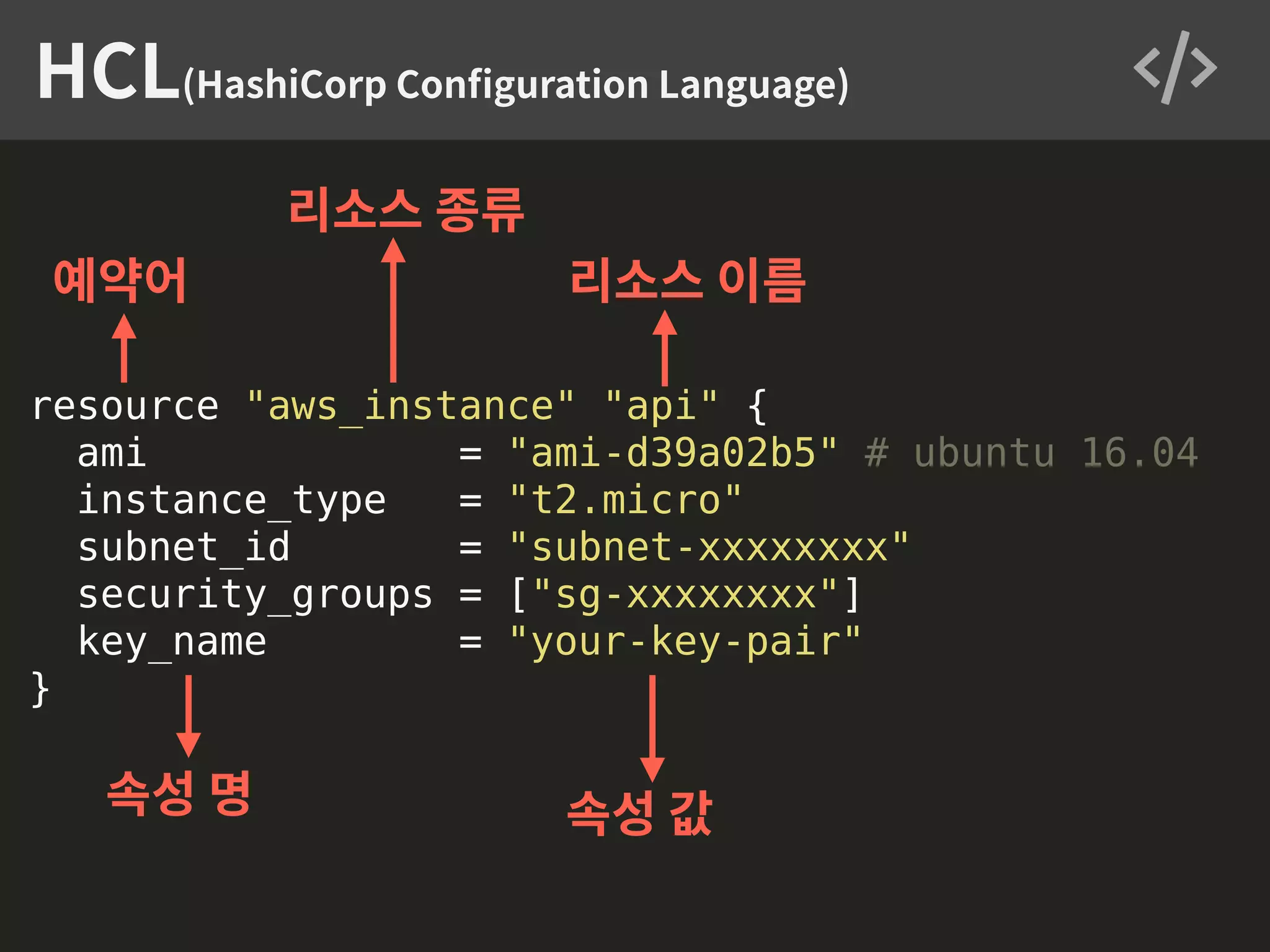 resource "aws_instance" "api" { ami = "ami-d39a02b5" # ubuntu 16.04 instance_type = "t2.micro" subnet_id = "subnet-xxxxxxxx" security_groups = ["sg-xxxxxxxx"] key_name = "your-key-pair" } HCL(HashiCorp Conﬁguration Language) 예약어 리소스 종류 리소스 이름 속성 명 속성 값 
