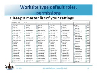 Worksite type default roles, 
                permissions
• Keep a master list of your settings




   July 2009        10...