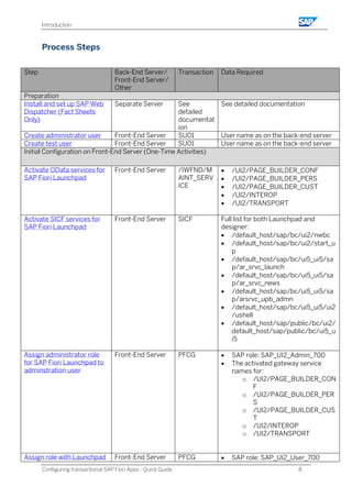 Configuring_SAP_Fiori_Apps_Quick_Guide_A.pdf
