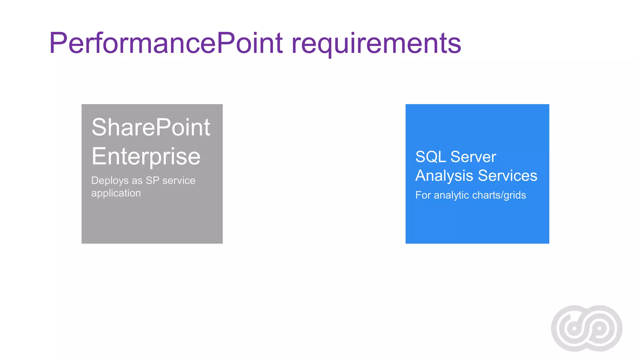 PerformancePoint requirements

Deploys as SP service
application

For analytic charts/grids

 