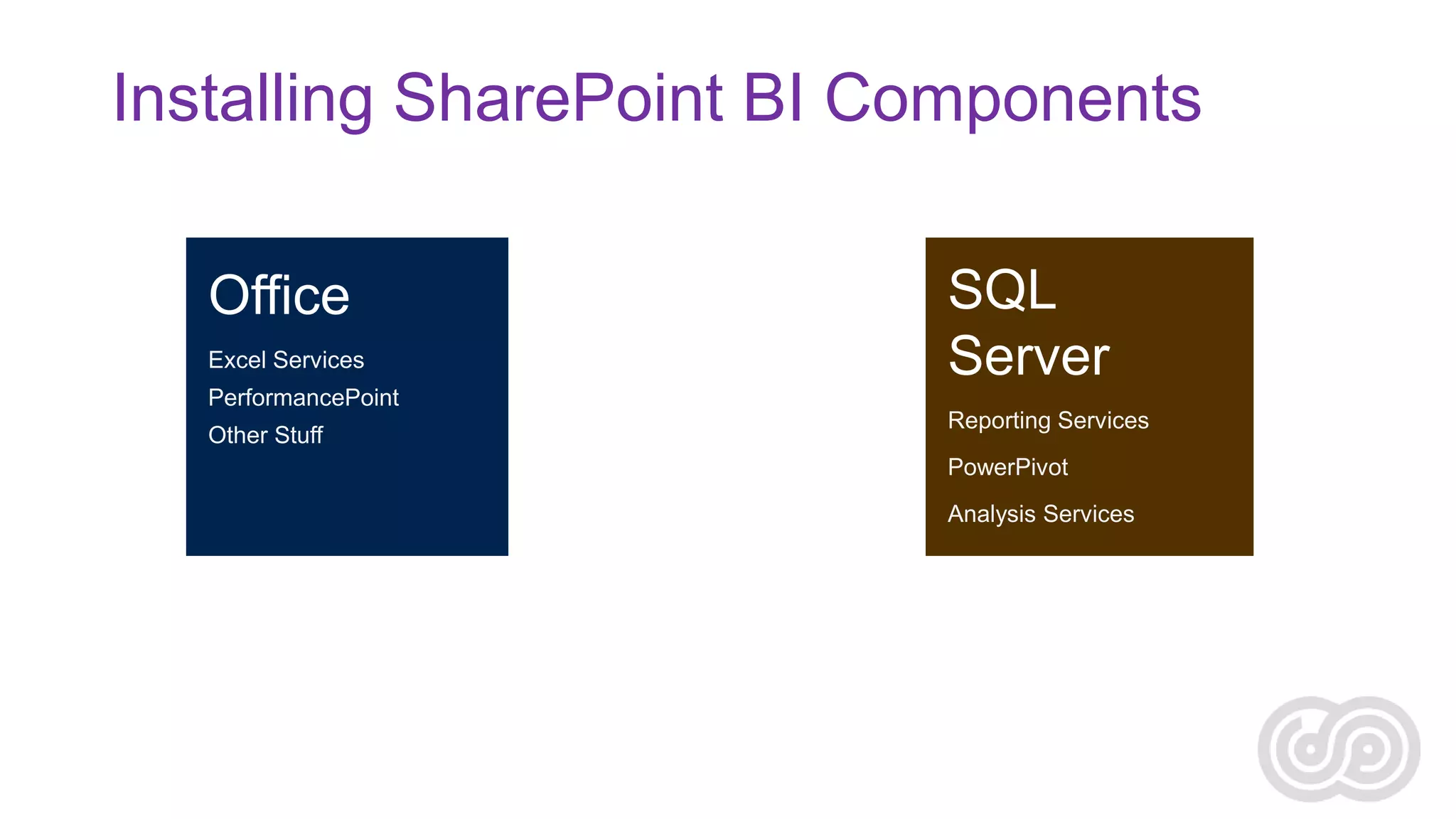 Installing SharePoint BI Components

Excel Services
PerformancePoint
Other Stuff

Reporting Services
PowerPivot
Analysis Services

 