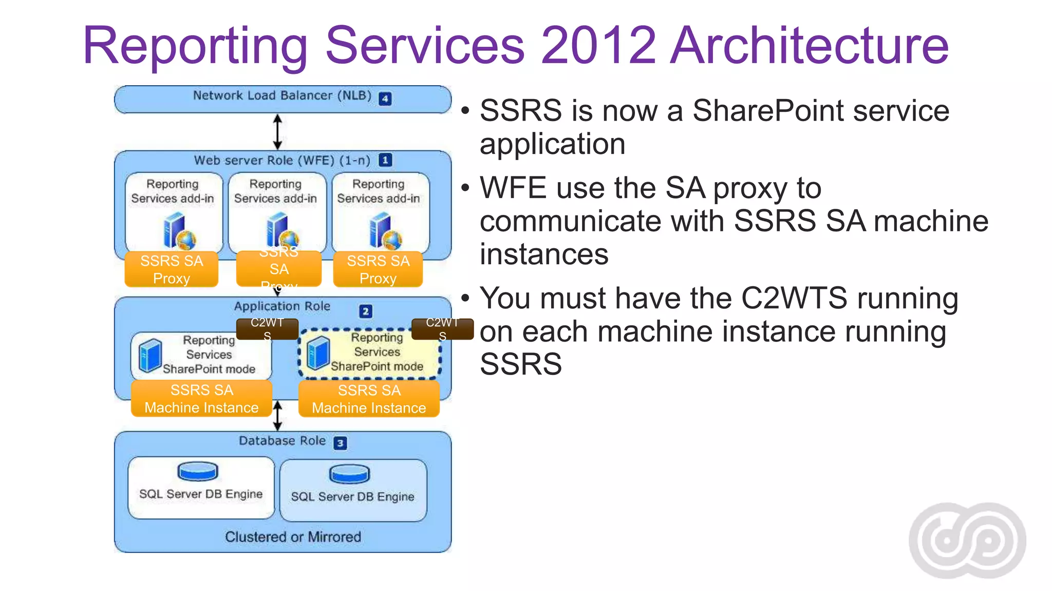 Reporting Services 2012 Architecture
• SSRS is now a SharePoint service
application
• WFE use the SA proxy to
communicate with SSRS SA machine
instances
• You must have the C2WTS running
on each machine instance running
SSRS

 