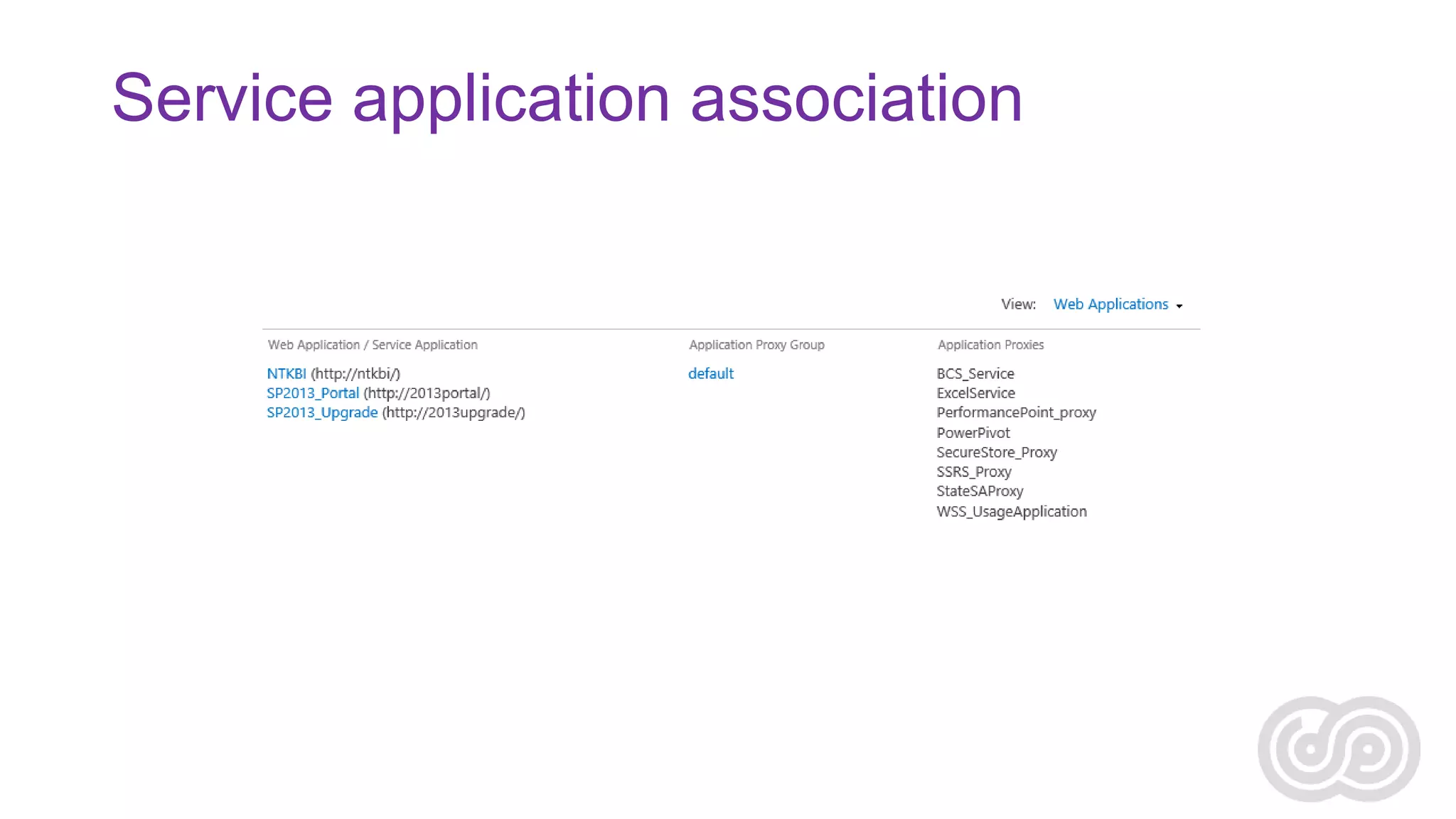Service application association

 