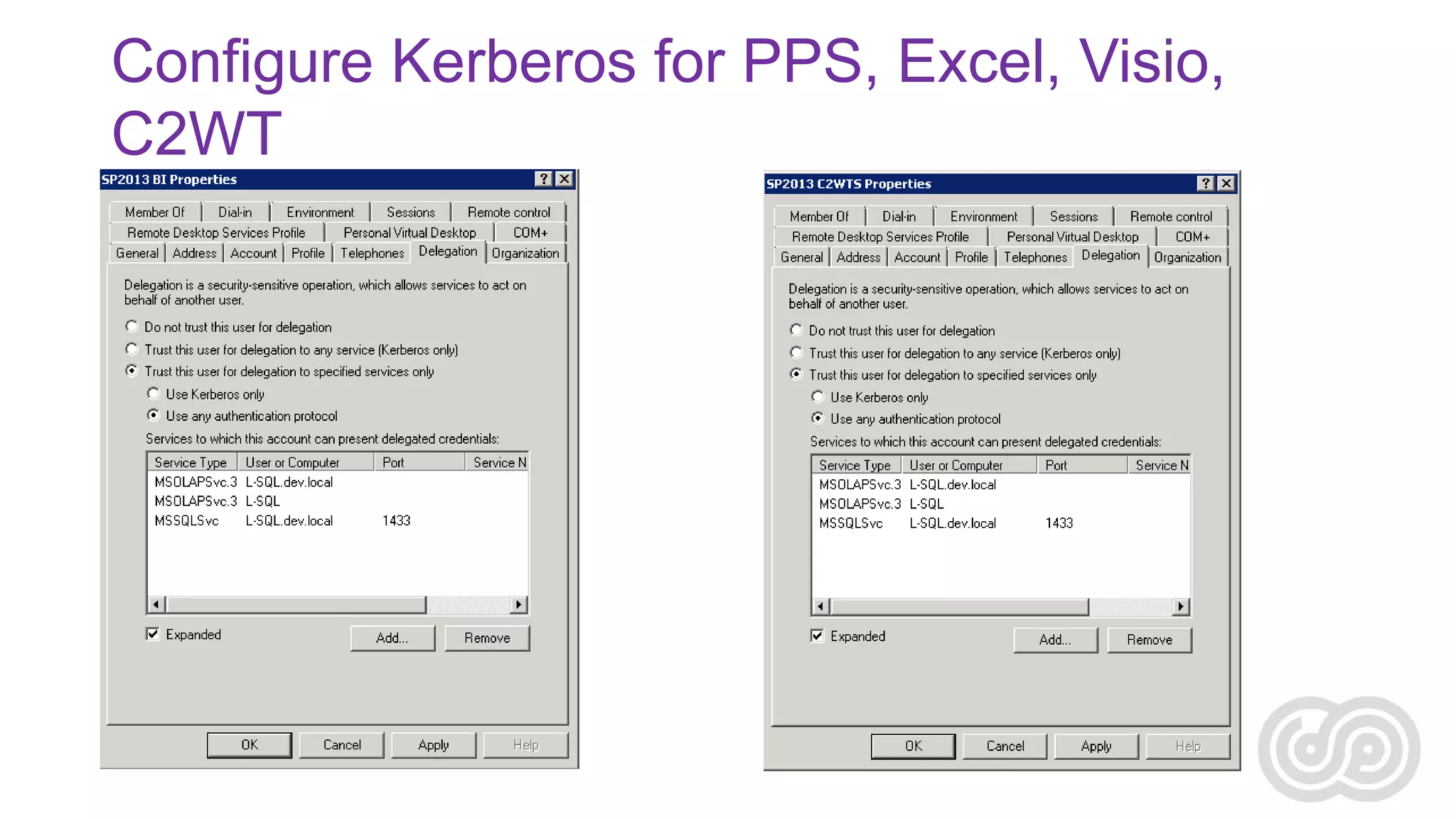 Configure Kerberos for PPS, Excel, Visio,
C2WT

 