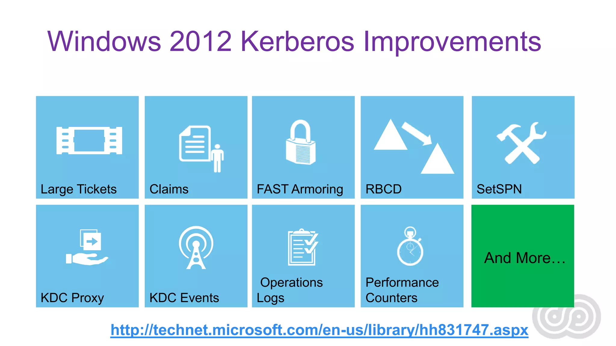 Windows 2012 Kerberos Improvements

Large Tickets

Claims

FAST Armoring

RBCD

SetSPN

And More…
KDC Proxy

KDC Events

Operations
Logs

Performance
Counters

http://technet.microsoft.com/en-us/library/hh831747.aspx

 
