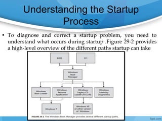 Startup Problem Identification Configuring startup and troubleshooting startup issues | PPTX