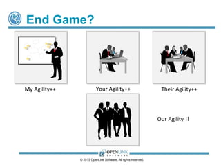 End Game?
© 2015 OpenLink Software, All rights reserved.
Our Agility !!
Your Agility++ Their Agility++My Agility++
 