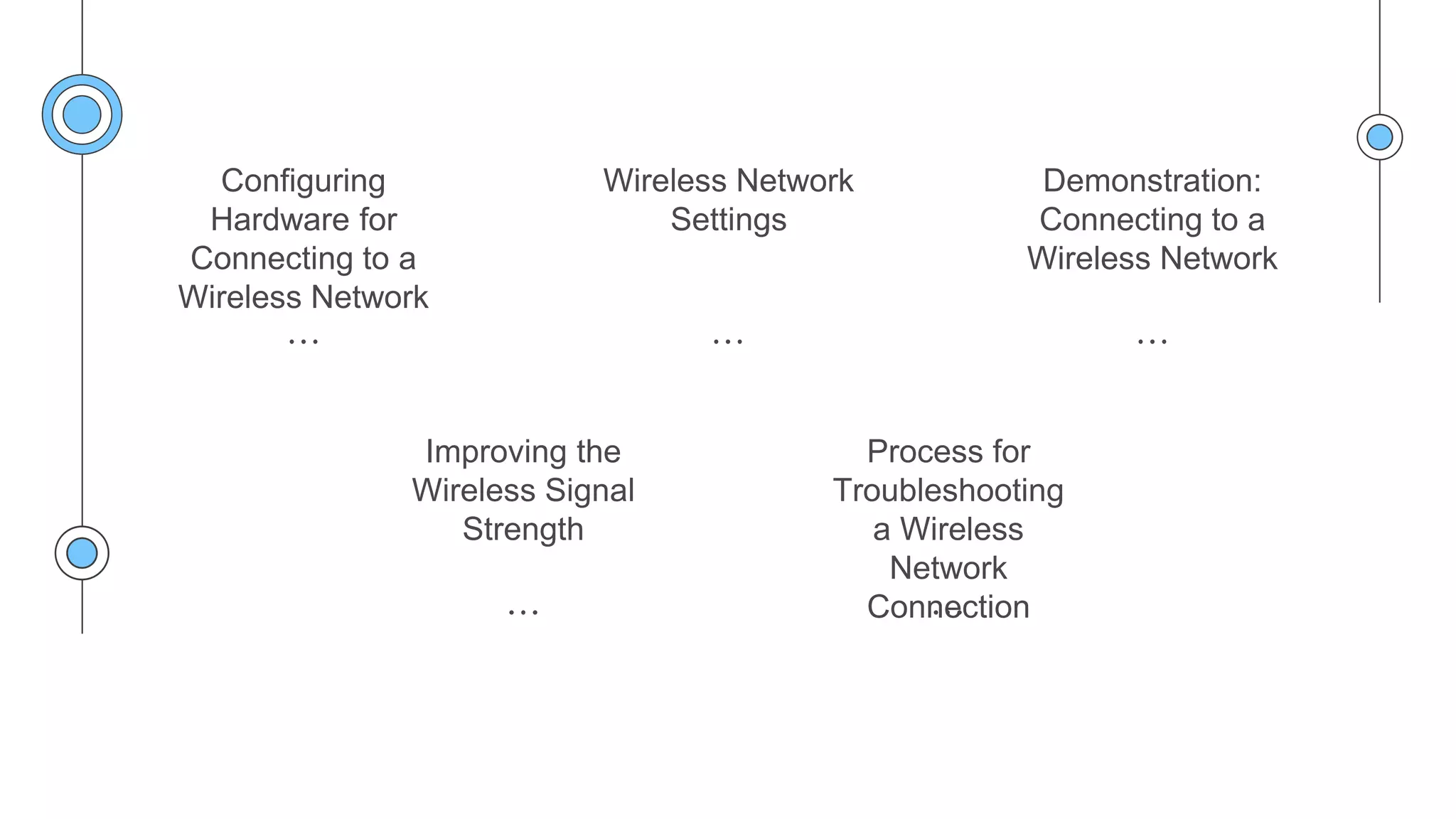 Configuring Wireless Network Connection.pptx | Computer Networking ...