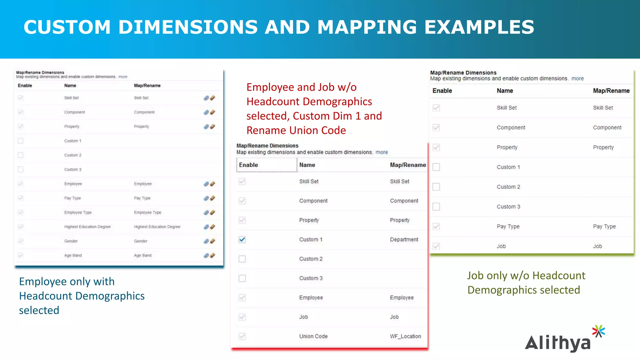 Dim Employee ODTUG Configuring Workforce: Employee? Job? or Both? | PPTX