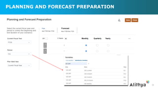 PLANNING AND FORECAST PREPARATION
24
 