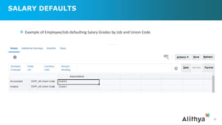 SALARY DEFAULTS
39
 Example of Employee/Job defaulting Salary Grades by Job and Union Code
 