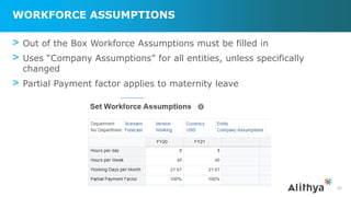WORKFORCE ASSUMPTIONS
> Out of the Box Workforce Assumptions must be filled in
> Uses “Company Assumptions” for all entities, unless specifically
changed
> Partial Payment factor applies to maternity leave
42
 