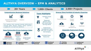 ALITHYA OVERVIEW – EPM & ANALYTICS
5
Comprehensive Business Solutions
Our solutions drive improved business performance
through better decision making, strong customer
engagement, and optimized operations
Deep Partnership Drives Customer Value Adaptable Deployment Models
Diverse Client Portfolio & Industry Expertise
RetailEnergy/
Utilities
Team Highlights
Multiple Oracle
ACEs
Seasoned
delivery team
with avg 8 years
serving clients
Experienced
management team
with avg 15 years in
the company
Certified Cloud
Resources
Enterprise Performance
Management (EPM)
Analytics
Financial Services
Technology CPG and
Manufacturing
Healthcare
Outstanding
Achievement
in Big Data
100 Most Promising
Big Data Solutions
Providers
1,000+ Clients 2,000+ Projects20+ Years
Advisory
Services
Implementation
Services
Technical
Services
Hosting &
Support
Training
Services
Intellectual
Property
 