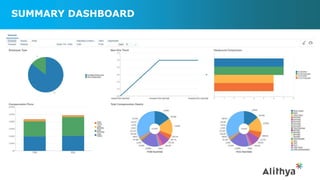 SUMMARY DASHBOARD
 