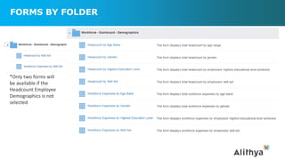 FORMS BY FOLDER
*Only two forms will
be available if the
Headcount Employee
Demographics is not
selected
 