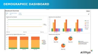 DEMOGRAPHIC DASHBOARD
 