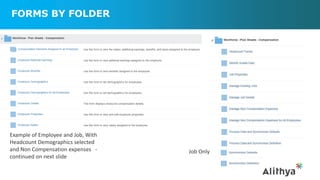 FORMS BY FOLDER
Example of Employee and Job, With
Headcount Demographics selected
and Non Compensation expenses -
continued on next slide
Job Only
 