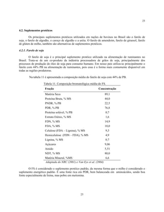 25


4.2. Suplementos protéicos

         Os principais suplementos protéicos utilizados em rações de bovinos no Brasil são o farelo de
soja, o farelo de algodão, o caroço de algodão e a uréia. O farelo de amendoim, farelo de girassol, farelo
de glúten de milho, também são alternativas de suplementos protéicos.

4.2.1. Farelo de soja

        O farelo de soja é o principal suplemento protéico utilizado na alimentação de ruminantes no
Brasil. Trata-se de um co-produto da indústria processadora de grãos de soja, principalmente dos
processos de produção do óleo de soja para consumo humano. Em nosso país utiliza-se principalmente o
farelo com 44% PB na alimentação de ruminantes, pois essa é a forma mais comumente disponível em
todas as regiões produtoras.

        Na tabela 11 é apresentada a composição média do farelo de soja com 44% de PB.

                    Tabela 11. Composição bromatológica média do FS.
                        Fração                                    Concentração
                        Matéria Seca                                    89,1
                        Proteína Bruta, % MS                            44,0
                        PNDR, % PB                                      22,5
                        PDR, % PB                                       76,8
                        Proteína solúvel, % PB                          0,7
                        Extrato Etéreo, % MS                            1,6
                        FDN, % MS                                       14,9
                        FDA, % MS                                       10,0
                        Celulose (FDA – Lignina), % MS                  9,3
                        Hemicelulose (FDN – FDA), % MS                  4,9
                        Lignina, % MS                                   0,7
                        Açúcares                                        9,06
                        Amido                                           5,51
                        NDT, % MS                                       80,0
                        Matéria Mineral, %MS                           6,6
                        Adaptada do NRC (2001) e Van Eys et al. (2004)

        O FS é considerado o suplemento protéico padrão, da mesma forma que o milho é considerado o
suplemento energético padrão. É uma fonte rica em PDR, bem balanceada em aminoácidos, sendo boa
fonte especialmente de lisina, mas pobre em metionina.




                                                   25
 