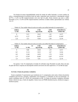 29


         Em função da menor degradabilidade rumial do amido do milho laminado, os teores médios de
uréia e consequentemente de proteína bruta da ração, requeridos para maximizar o desempenho animal
(0,77% e 11,2% da MS respectivamente) com esse tipo de grão, foram menores que para o milho
floculado (1,3% e 13,54% da MS respectivamente) conforme os dados médios apresentados nas Tabelas
14 e 15.



         Tabela 14. Teor médio ótimo de uréia em rações com milho laminado (4 comparações)
         URÉIA                PB                 CMS                 GPD            EFICIÊNCIA
         % MS                % MS              Kg/cab.dia           Kg/cab           GPD/CMS
            0                 9,13               10,43               1,43               0,137
          0,77*               11,2*              10,43*              1,55*              0,148*
           1,22               12,5               10,46               1,48               0,139


         Tabela 15. Teor médio ótimo de uréia em rações com milho floculado (5 comparações)
         URÉIA                        PB         CMS                 GPD            EFICIÊNCIA
         % MS                % MS              Kg/cab.dia           Kg/cab           GPD/CMS
            0                 9,80               10,30               1,55               0,151
           0,5                11,14              10,33               1,67               0,164
           0,9                12,40              10,58               1,78               0,169
           1,3*              13,54*              10,46*              1,82*              0,175*
           1,9                15,10               9,54               1,70               0,178


        Em apenas 1 das 10 comparações revisadas foi utilizado sorgo floculado na ração. Para este tipo
de grão não houve resposta em desempenho animal com teores de uréia superiores a 1% na MS da ração.



    b) Uréia x Fontes de proteína verdadeira

    Foram compilados 9 experimentos que resultaram em 11 comparações entre uréia e fontes de proteína
verdadeira para bovinos castrados, implantados com hormônios e confinados na fase de terminação. As
rações continham entre 85 a 90,4% de concentrado na MS. As fontes de proteína verdadeira utilizadas
foram o farelo de soja, o farelo de algodão e fontes ricas em PNDR (farinha de peixe, farinha de sangue e
farinha de pena).




                                                   29
 